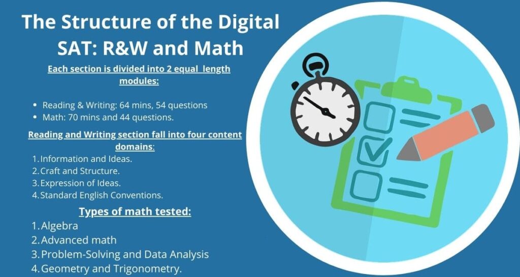 The Structure of the Digital SAT
